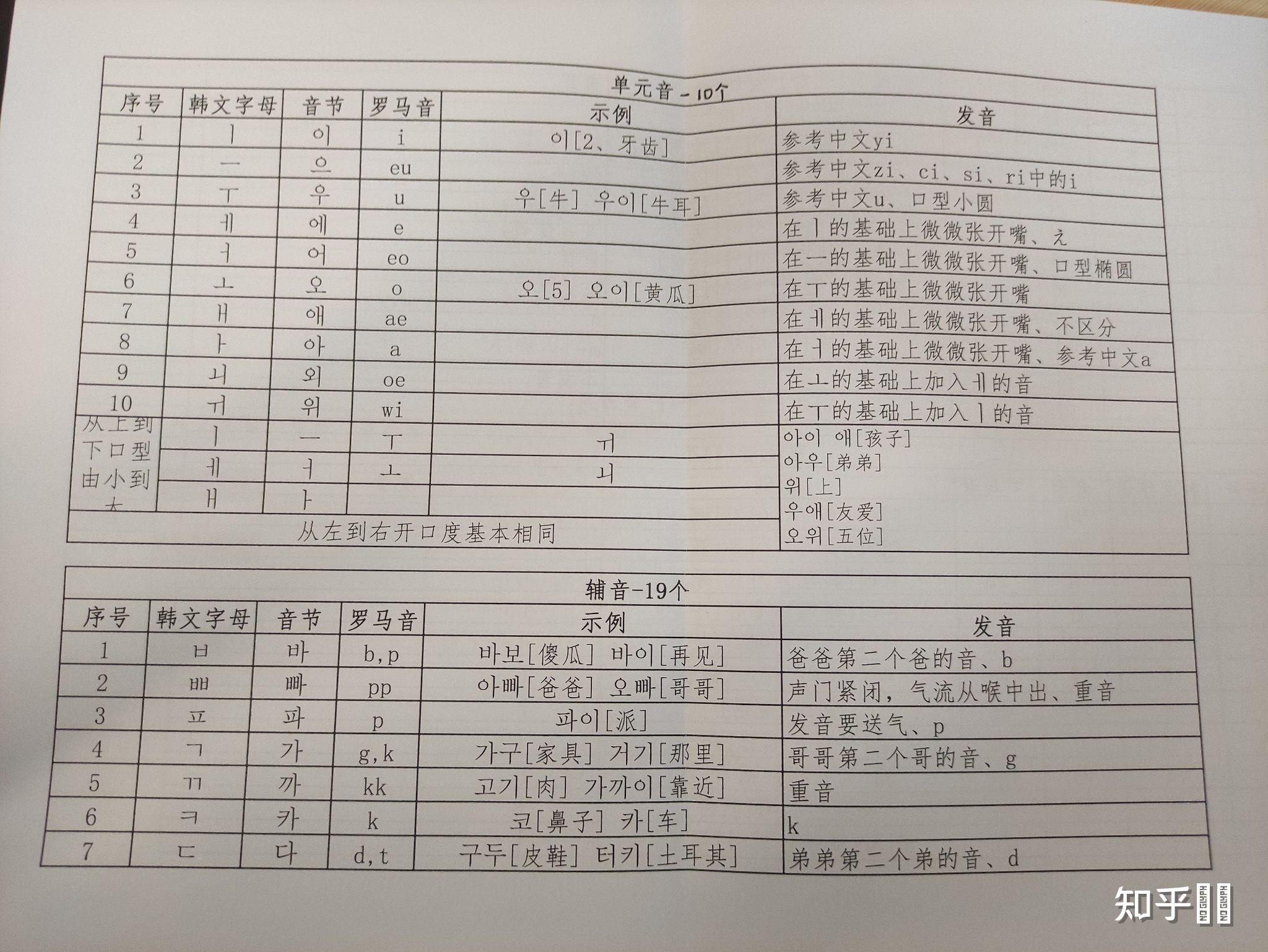 韩语四十音你们用了多久记住的