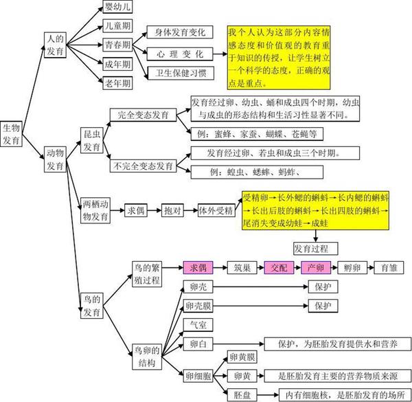 初中生物专题思维导图20张完整版通儒公考圈精制免费共享