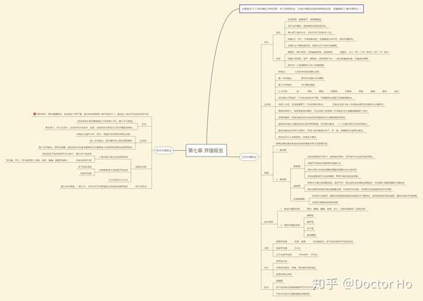 医学寄生虫学第五版思维导图