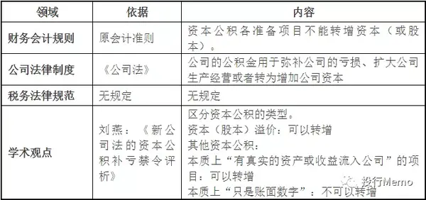 资本公积转增股本的个人所得税问题 知乎