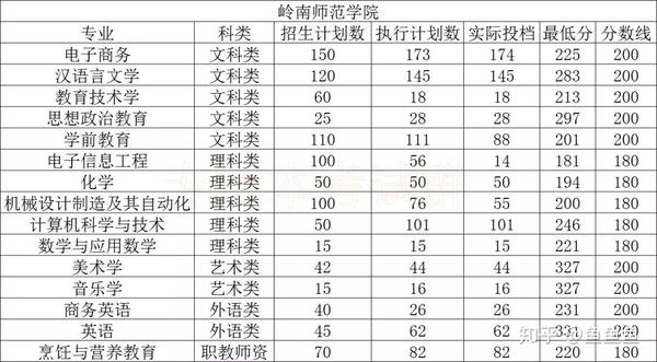 广东专插本公办最容易的一年!插本指南2020公办录取情况分析汇总