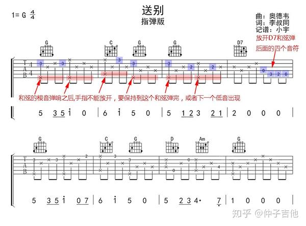 吉他指弹自学,从入门到高深?