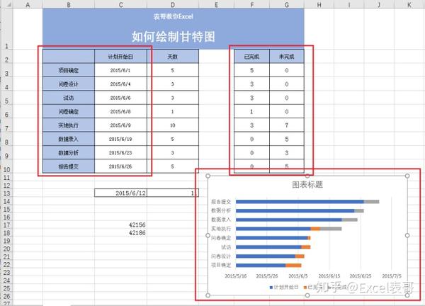 如何使用excel绘制甘特图?