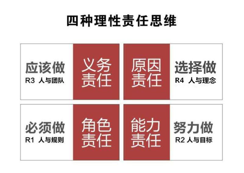 有的岗位工作内容比较多, 怎么在绩效里避免做多错多, 做少错少