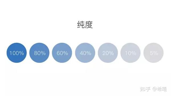 服装搭配第一讲:色彩(色彩三要素)