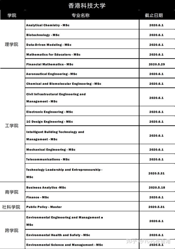 香港科技大学