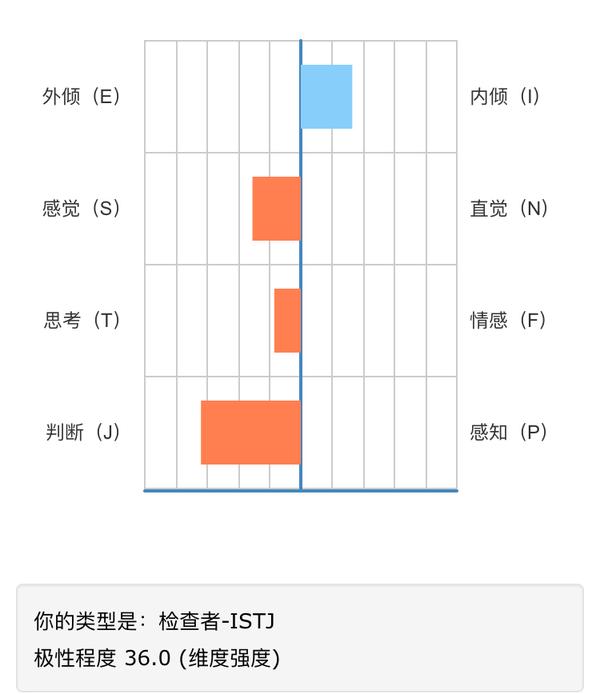 istj性格?