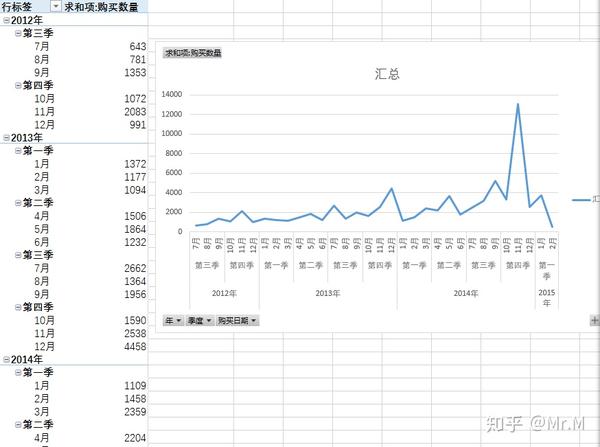 excel数据分析-3数据清洗