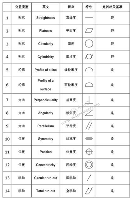 形位公差符号详解