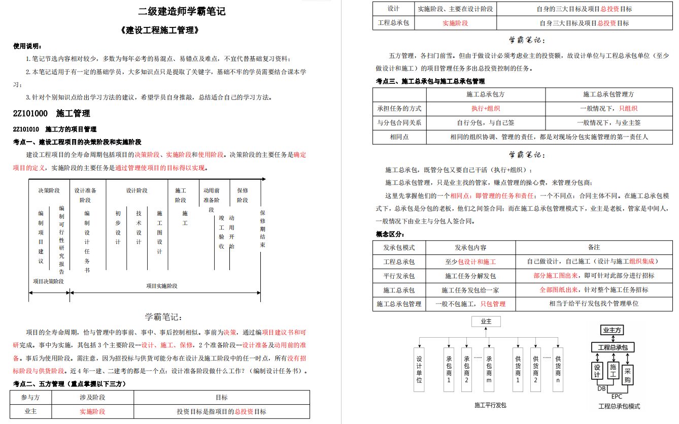 同时,在这二建学霸笔记上面,关键词和采分点(重点中的重点)都用彩色