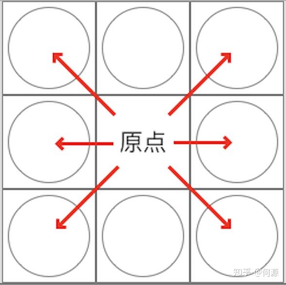 四象限九宫格用户体验要素模型产品经理必备技能