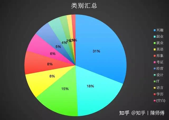 在抖音细分市场找到赚钱的机会