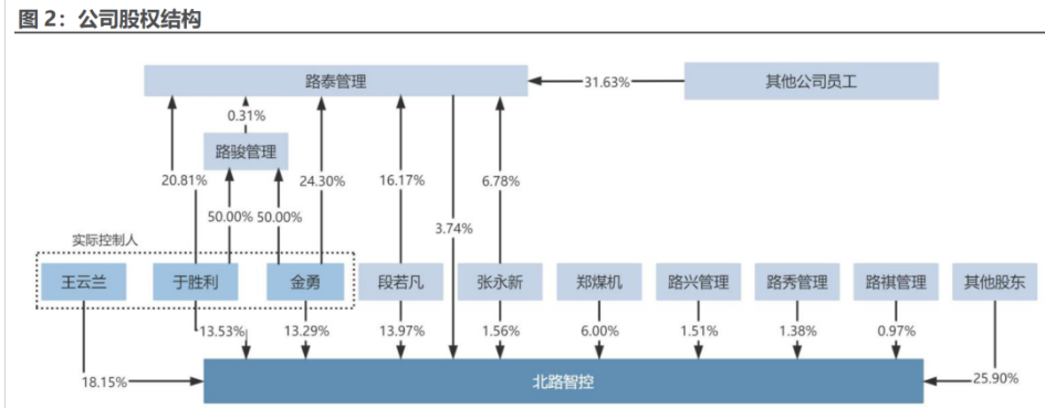 智慧矿山的新锐掘金铲北路智控三山峦叠强化公司核心