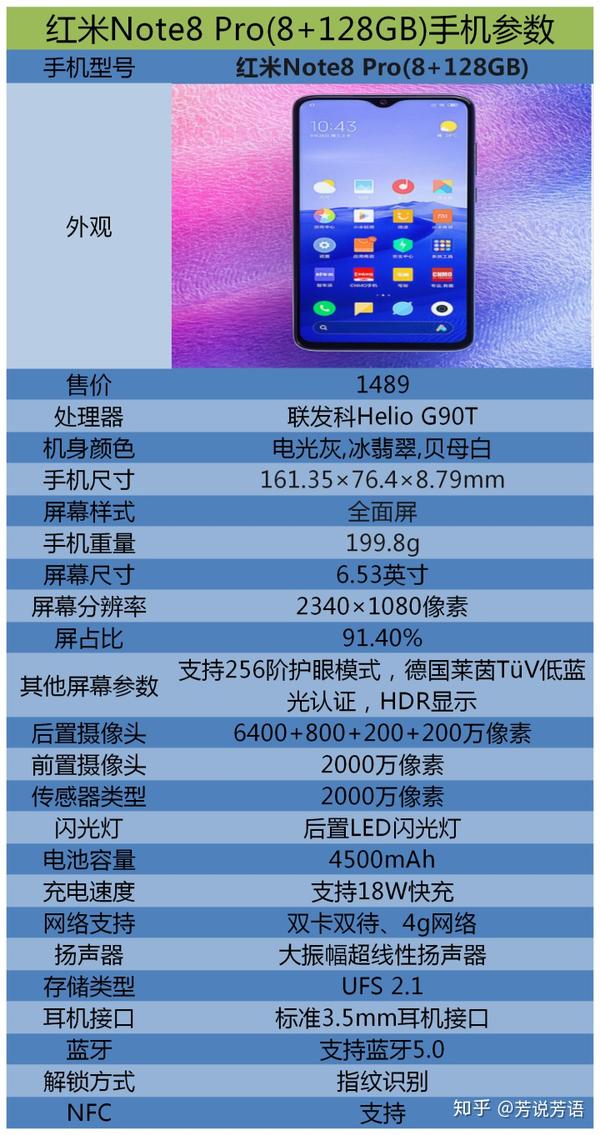 红米note8pro这款手机配置怎么样现在入手合适吗