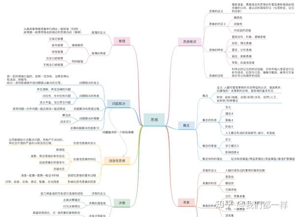 普心思维导图