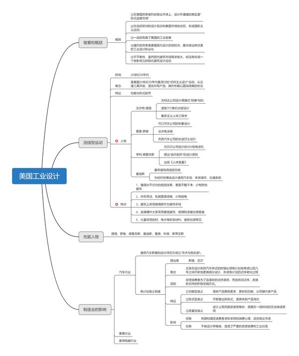 分享自己亲自做的现代设计史的思维导图