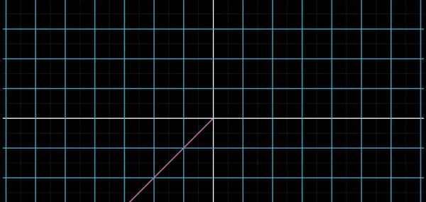 4 零空间/核(null space/kernel) 对于 非满秩矩阵,意味着该线性变换