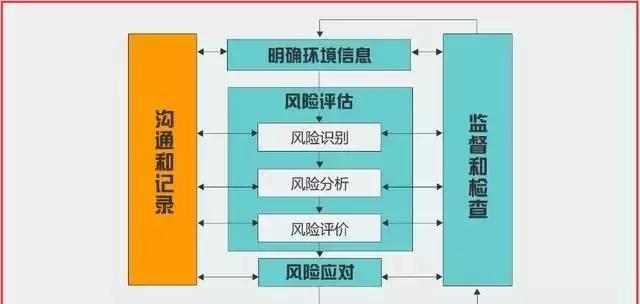 一级注册消防工程师考点风险管理与火灾风险评估