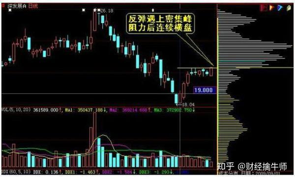 比特币庄家为什么洗盘