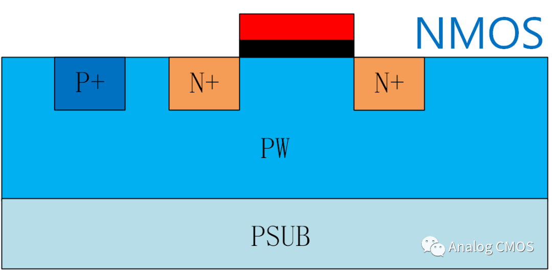 nmos剖面图