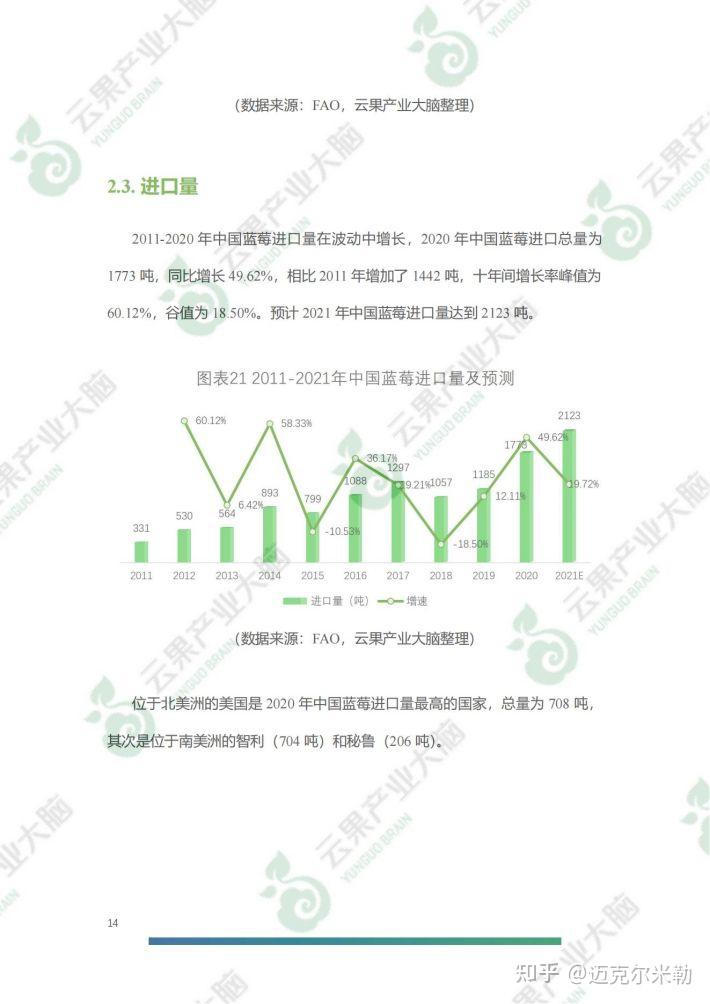 2021年中国蓝莓产业分析报告附下载