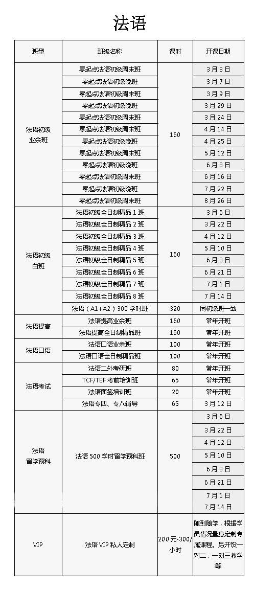 韩语,法语,德语,俄语,西班牙语,意大利语,阿拉伯语,泰语等外语课程