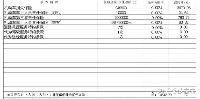 特斯拉车险攻略2021年10月最新