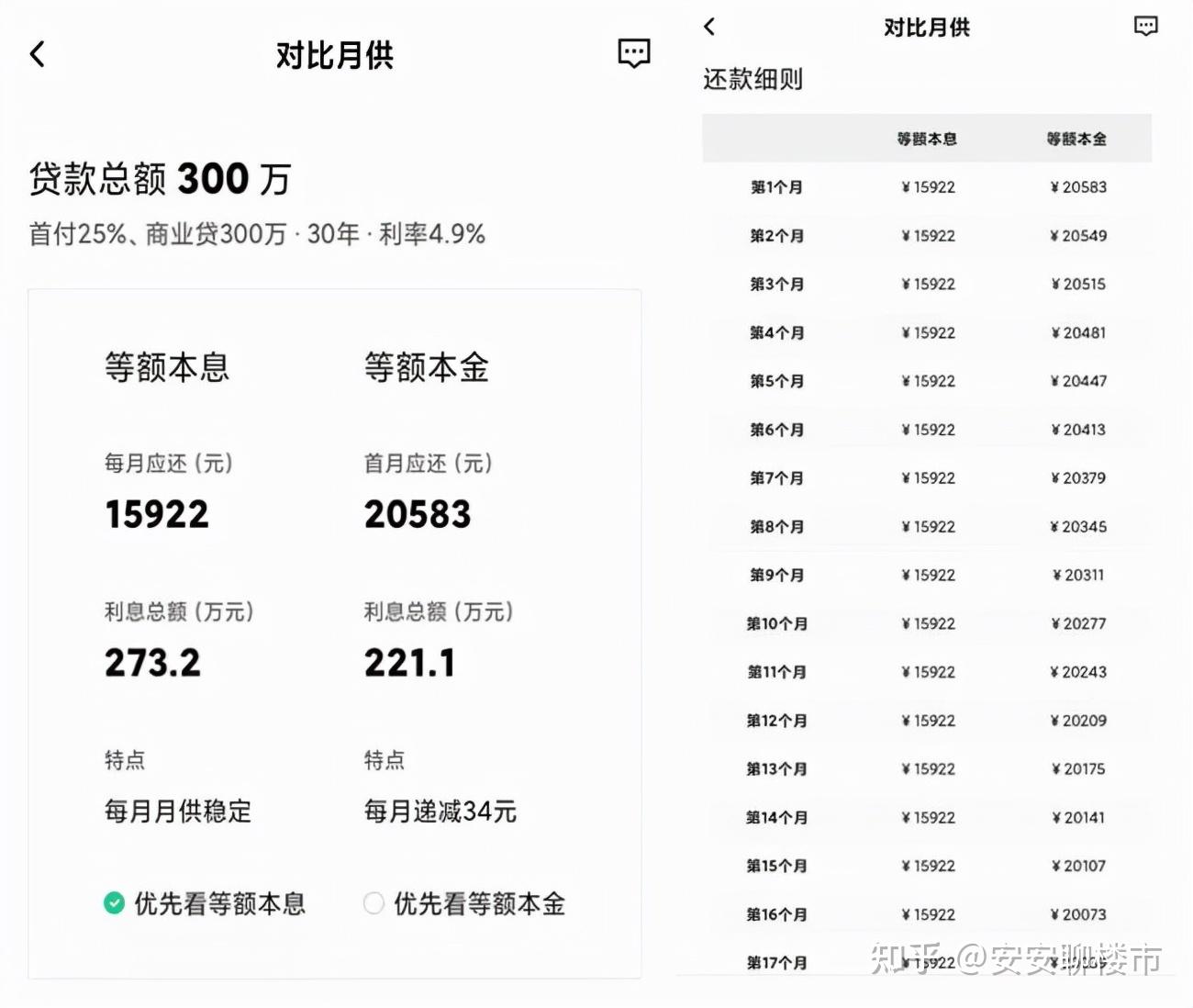 2021年买房3大误区多数人已中招刚需购房者需注意