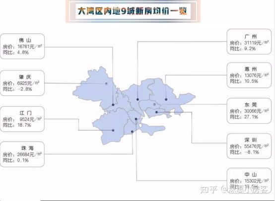 2021年惠州房价再涨?