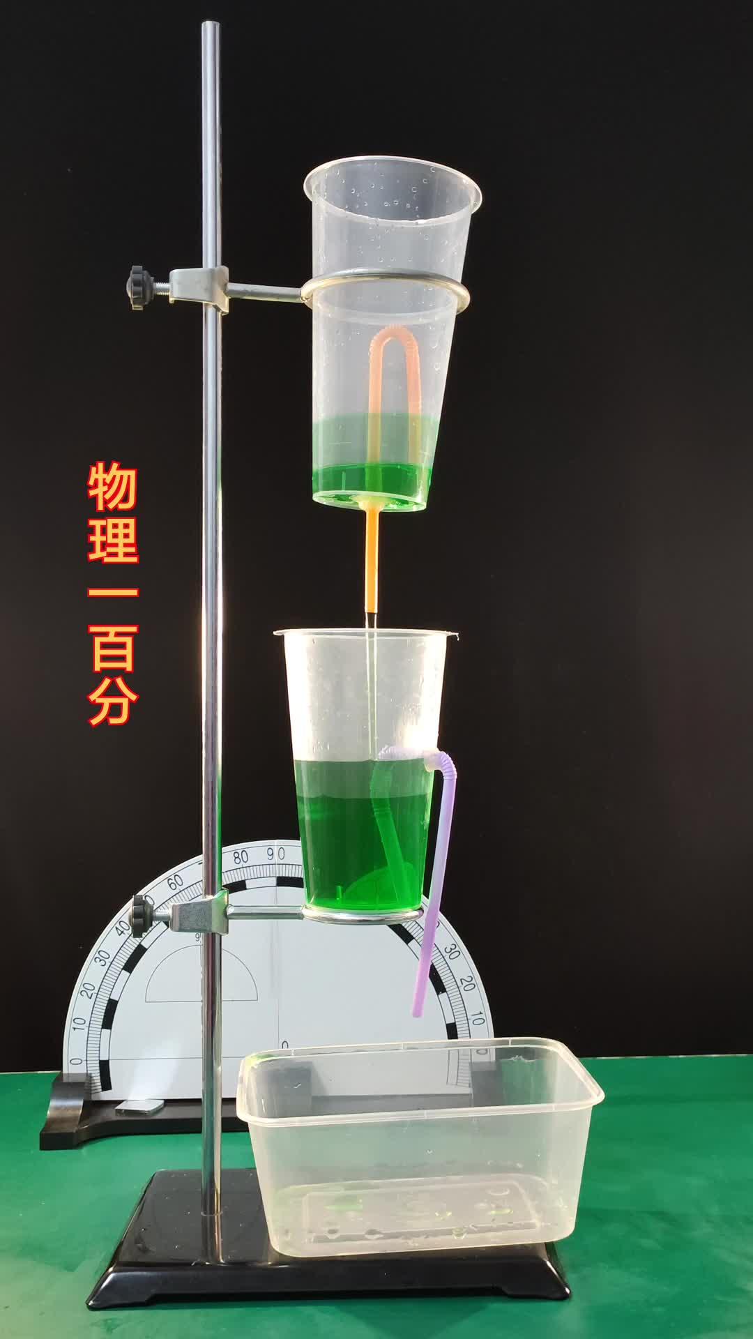 高中物理斜面模型,找角关系