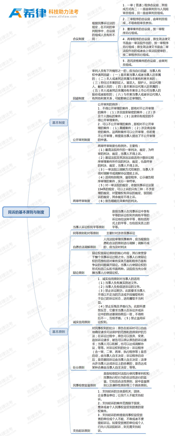 司法考试真的很难吗?