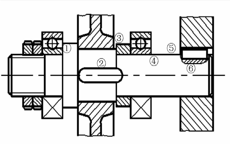 机械设计教程:轴系零件的轴向定位方式及轴向定位基准
