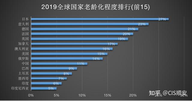 人口老龄化加剧既是挑战也是机遇