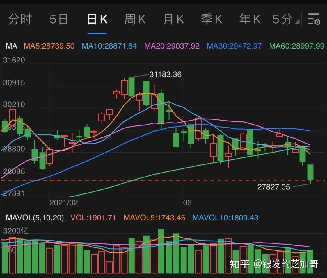 324下半周股市走势展望