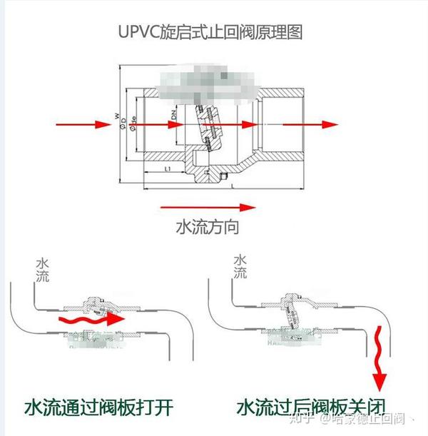 高层一楼防反水绝招