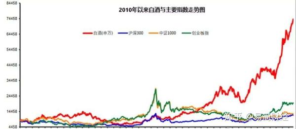 1家茅台顶3个军工板块a股最大的耻辱