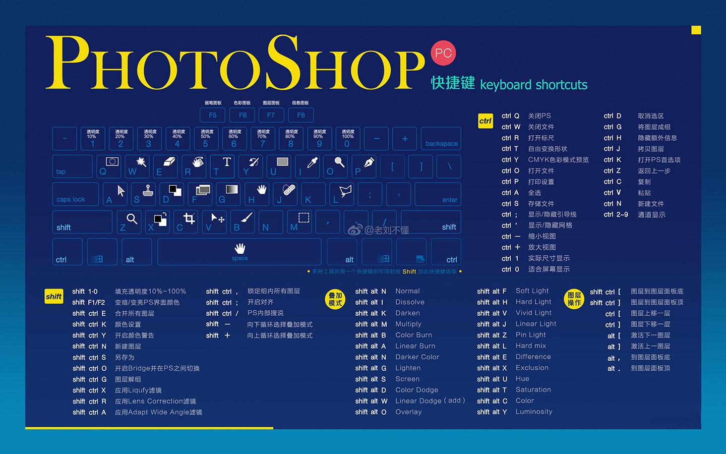 ps唯快不破超详细200个基础快捷键大全另赠20本设计辅助书