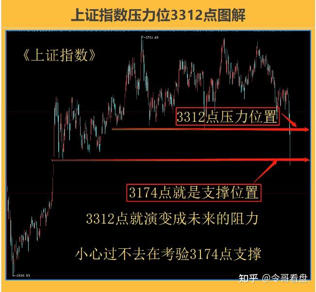 创业板指数助力位分析,大盘走势分析,今日股市行情,今日股票行情