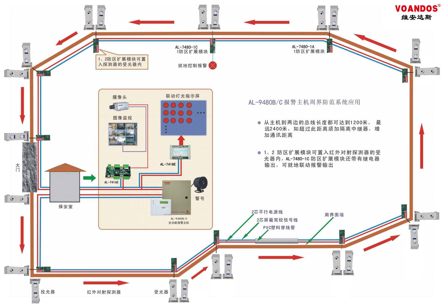 激光对射应用于学校周界入侵报警系统一