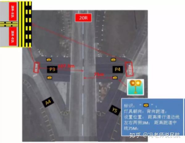 张超:跑道警戒灯到底应设在哪儿?从一起跑道侵入事件说起