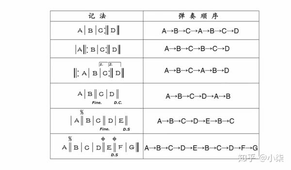 反复记号(下)