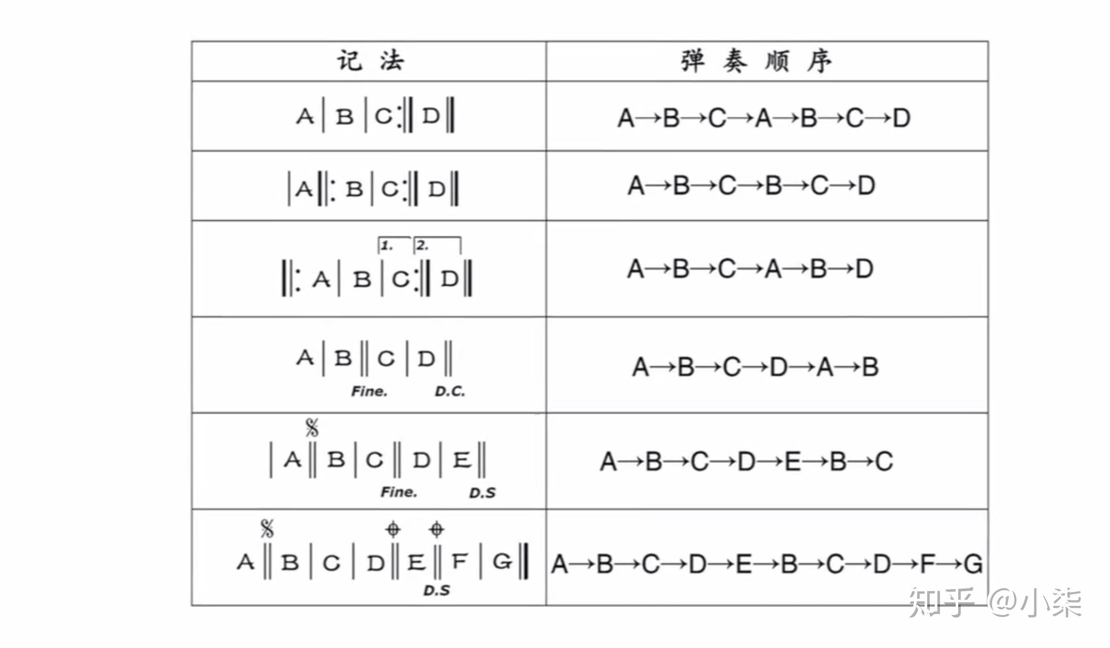 反复记号下