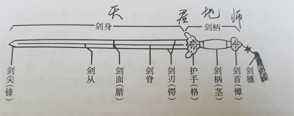 【法】独孤逸风太极剑谱整理