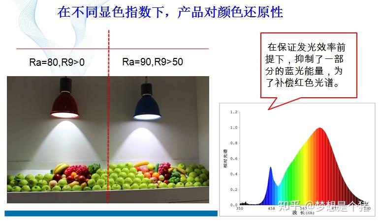 舒适护眼还有光触媒618购入的这款led灯使用体验确实还不错