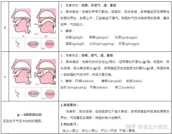 概念:指舌面前部抵住或接近硬腭前部,气流在这一部位受到阻碍而形成的