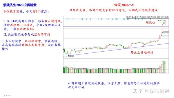 今日k线与昨日组合,形成双人殉情线, 通常再观察一日确认,今日k线的