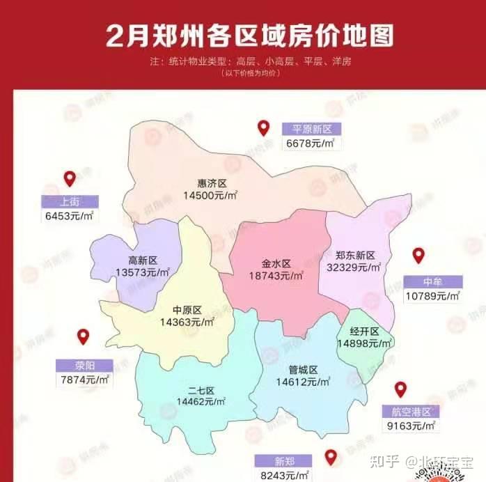 郑州最新房价地图公布,信息量太大了.