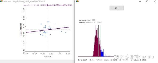 新版白话空间统计19空间关系对莫兰指数的影响