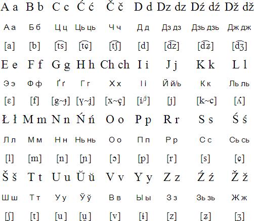 白俄罗斯语字母