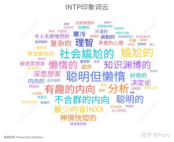 mbti人格特点,品质,情感排行/intp篇